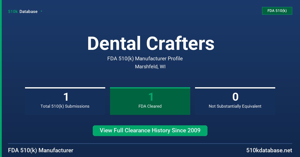 Dental Crafters FDA 510(k) Manufacturer Profile