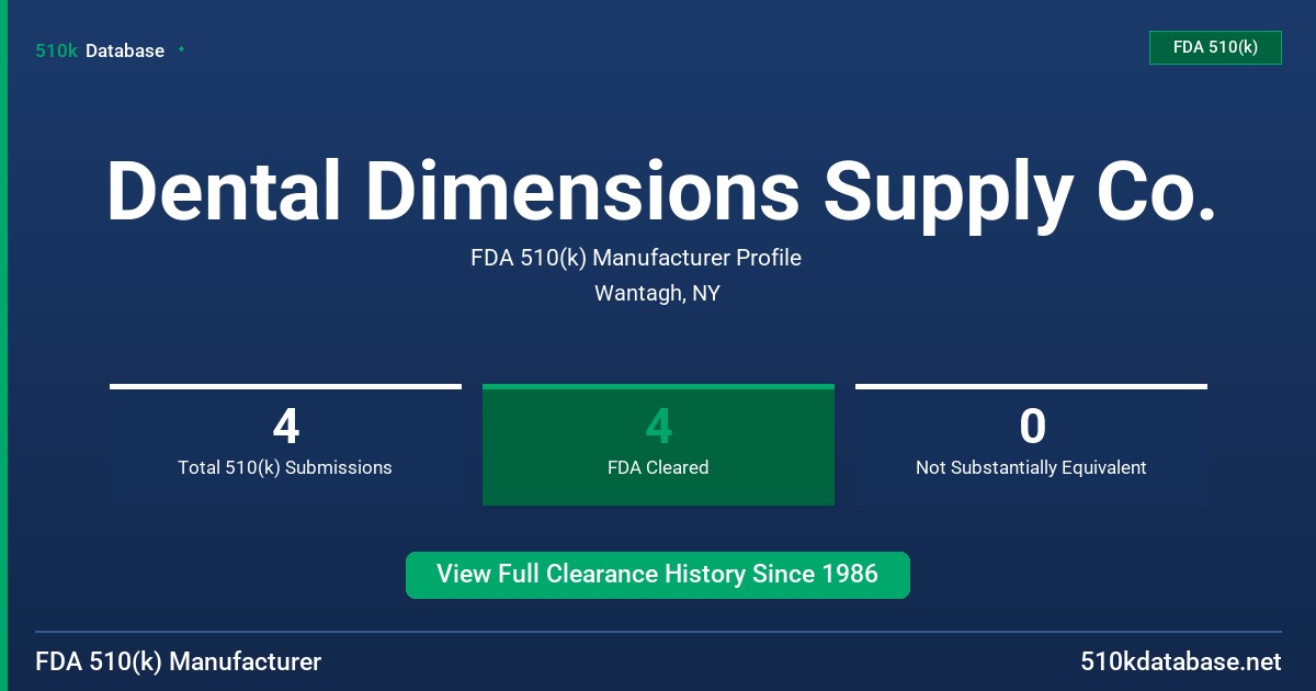Dental Dimensions Supply Co. FDA 510(k) Manufacturer Profile
