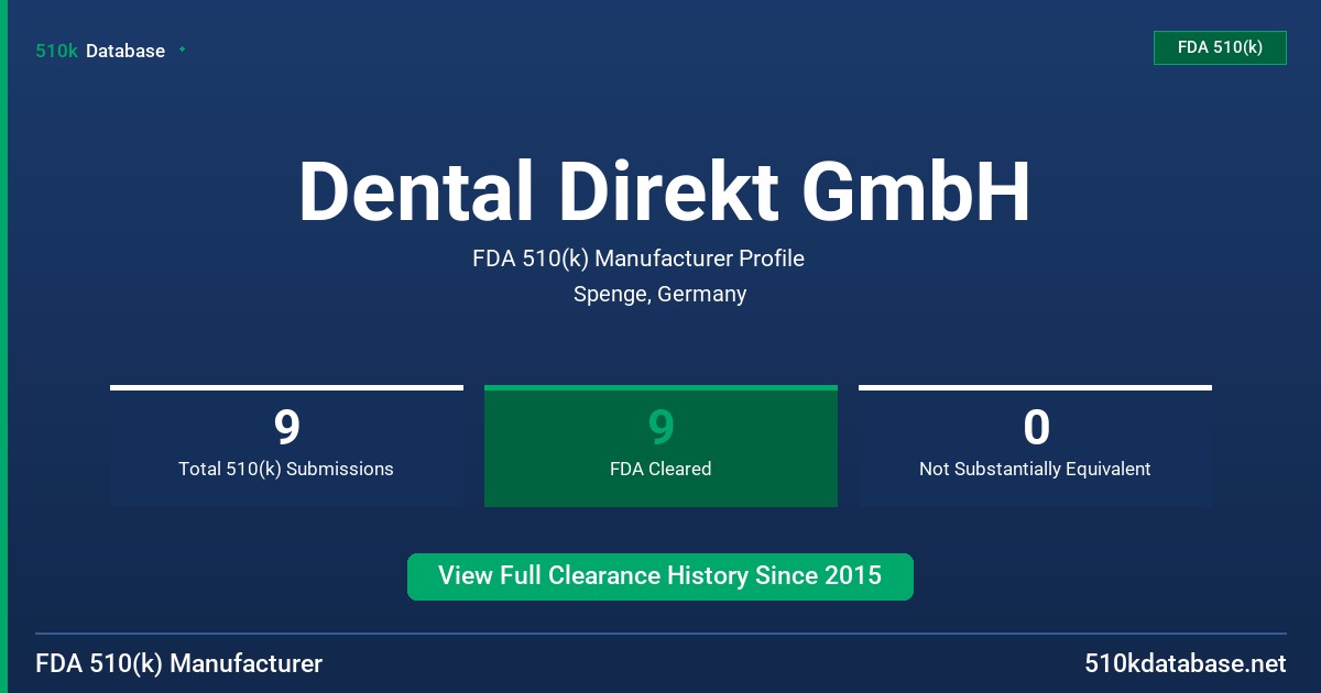 Dental Direkt GmbH FDA 510(k) Manufacturer Profile