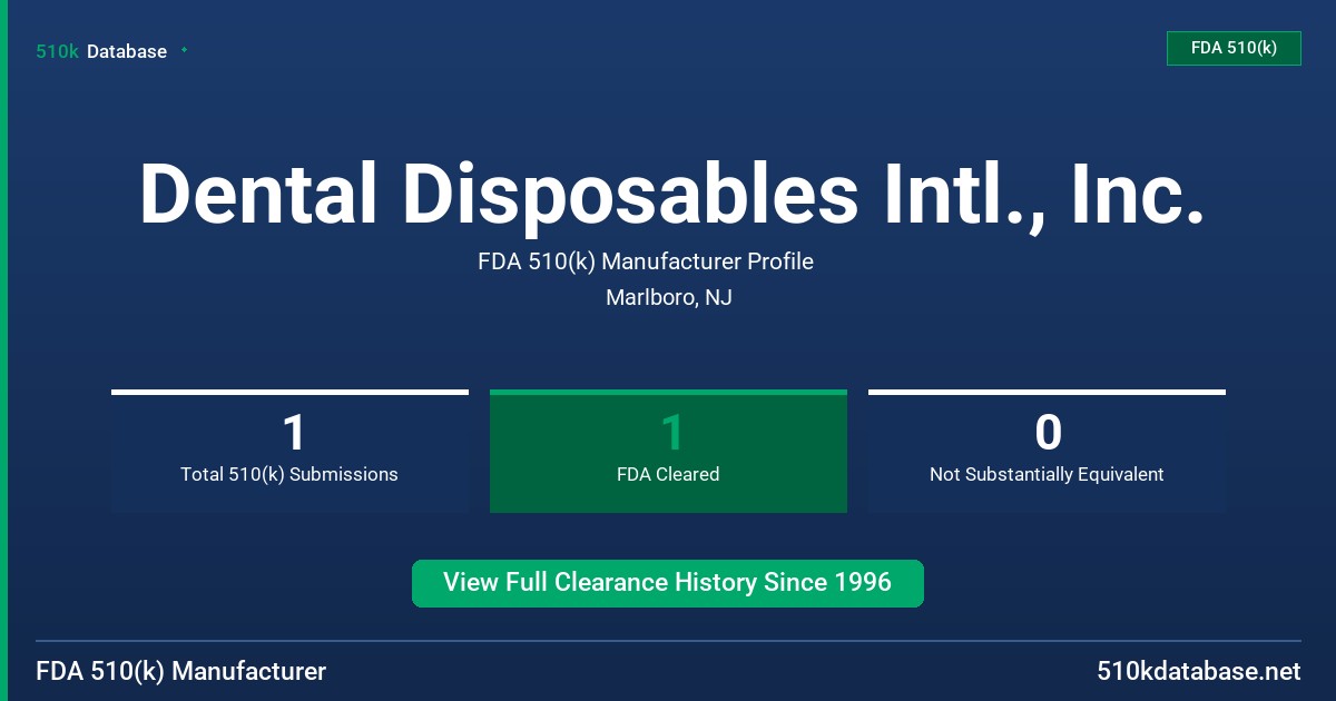 Dental Disposables Intl., Inc. FDA 510(k) Manufacturer Profile