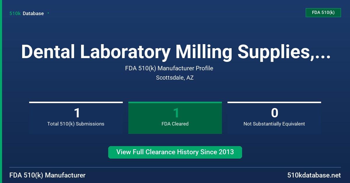 Dental Laboratory Milling Supplies, LLC (Dlms) FDA 510(k) Manufacturer Profile