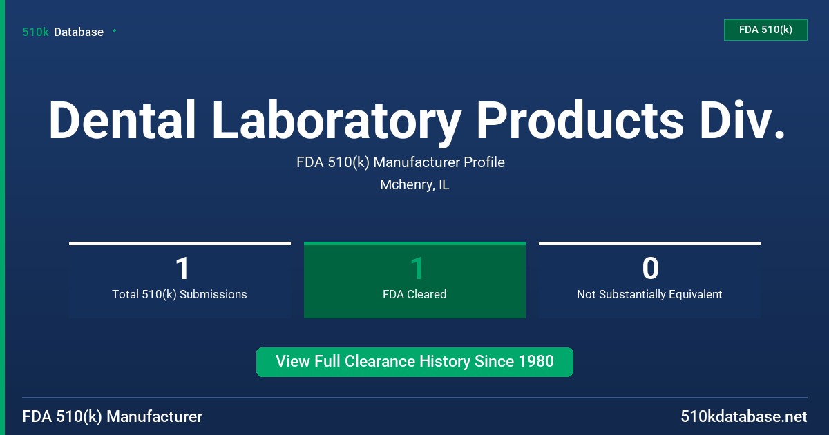 Dental Laboratory Products Div. FDA 510(k) Manufacturer Profile