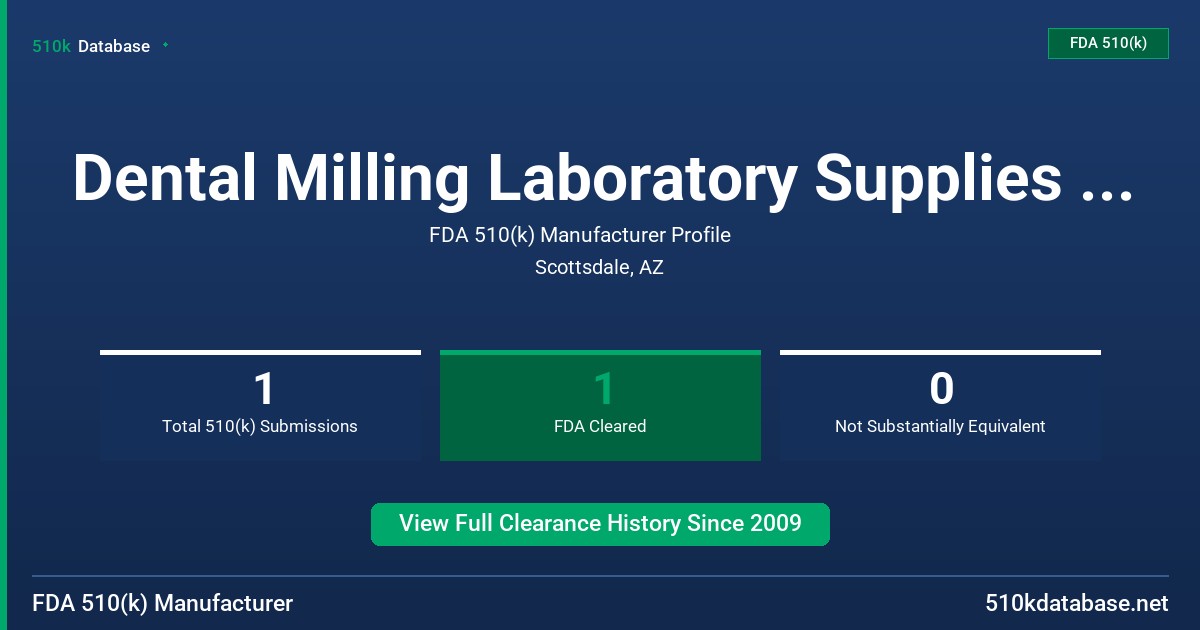 Dental Milling Laboratory Supplies (Dlms) FDA 510(k) Manufacturer Profile