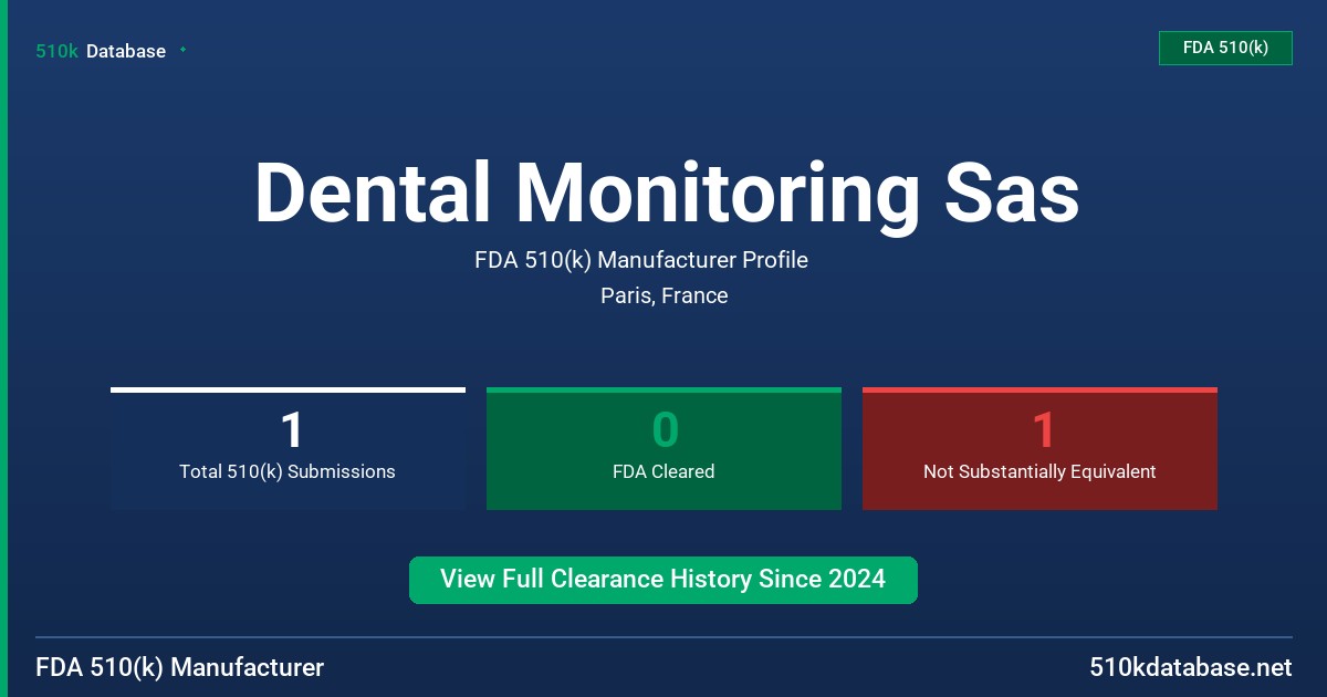 Dental Monitoring Sas FDA 510(k) Manufacturer Profile