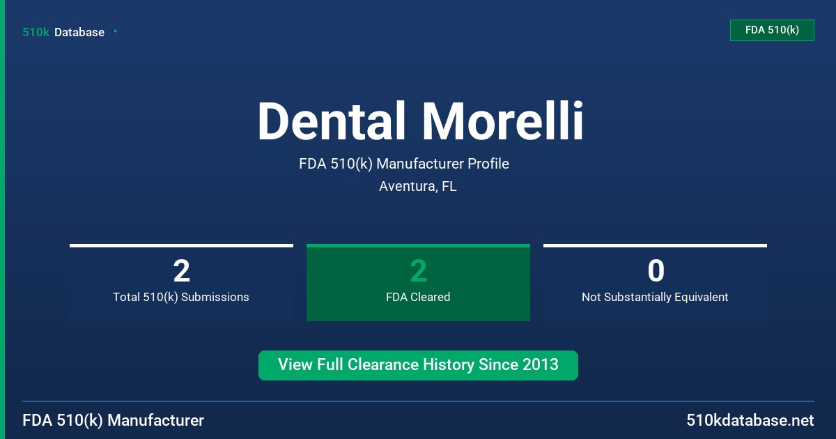 Dental Morelli FDA 510(k) Manufacturer Profile