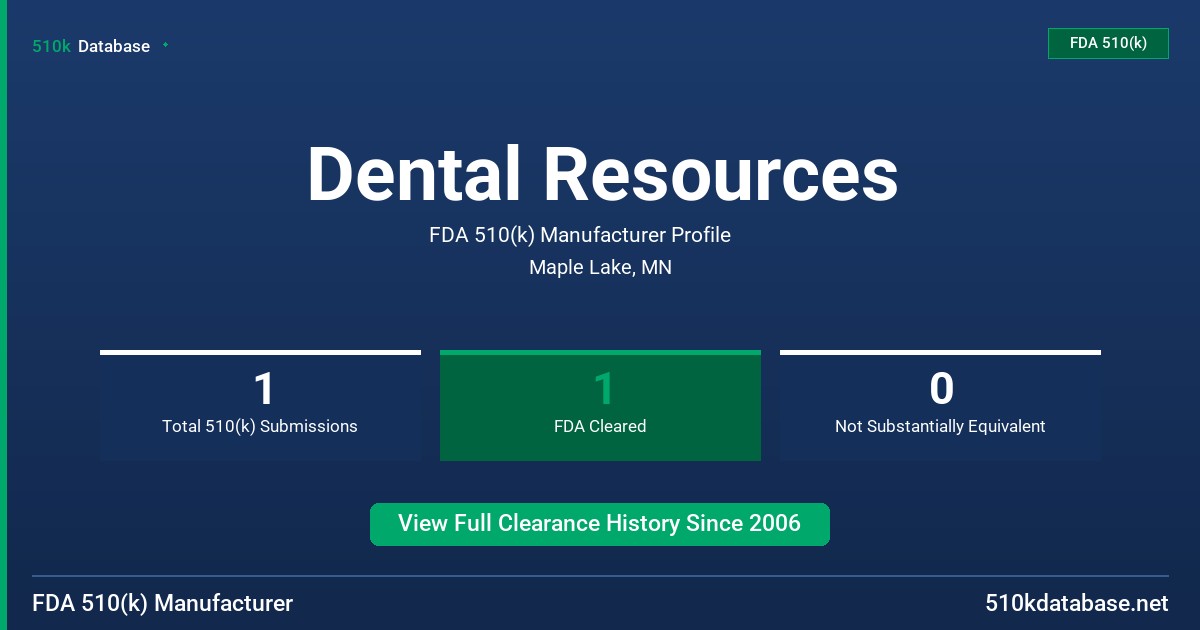 Dental Resources FDA 510(k) Manufacturer Profile