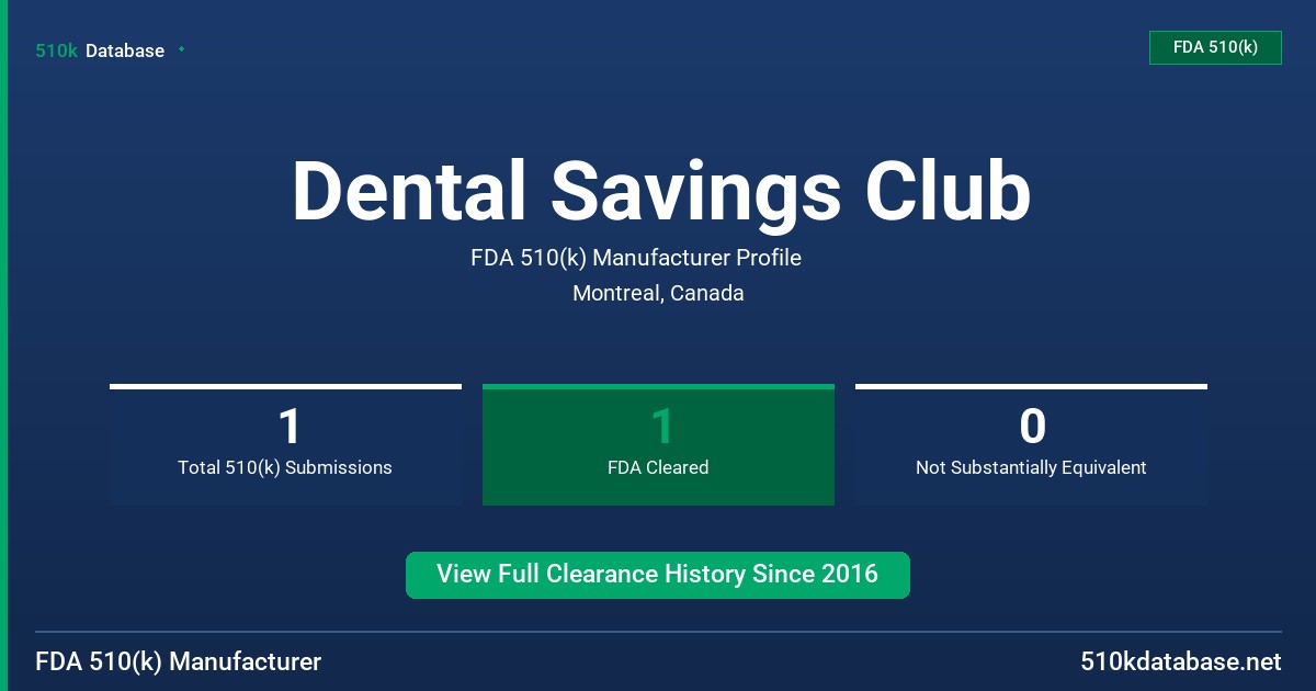 Dental Savings Club FDA 510(k) Manufacturer Profile