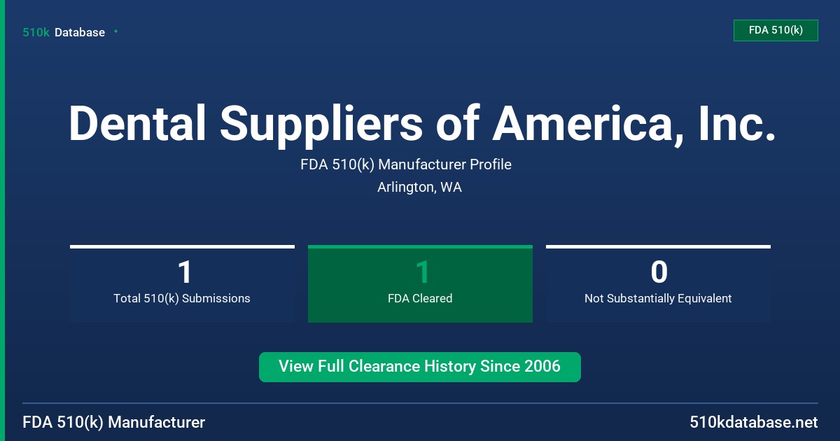 Dental Suppliers of America, Inc. FDA 510(k) Manufacturer Profile