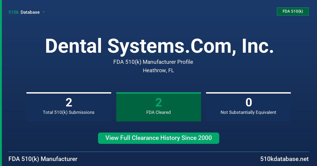 Dental Systems.Com, Inc. FDA 510(k) Manufacturer Profile