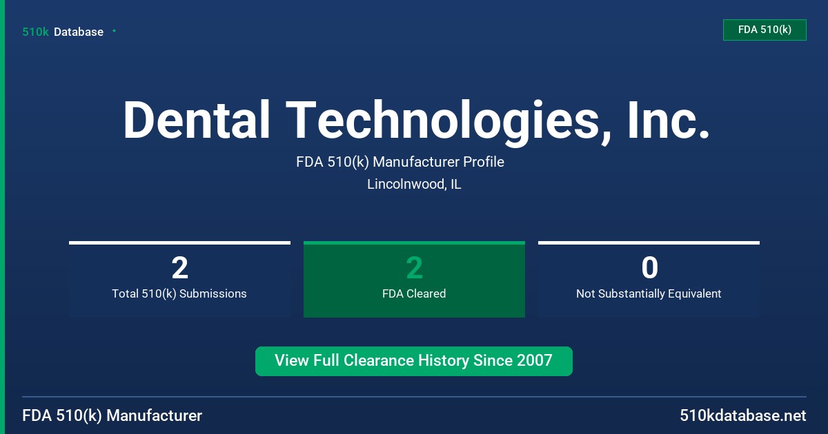 Dental Technologies, Inc. FDA 510(k) Manufacturer Profile