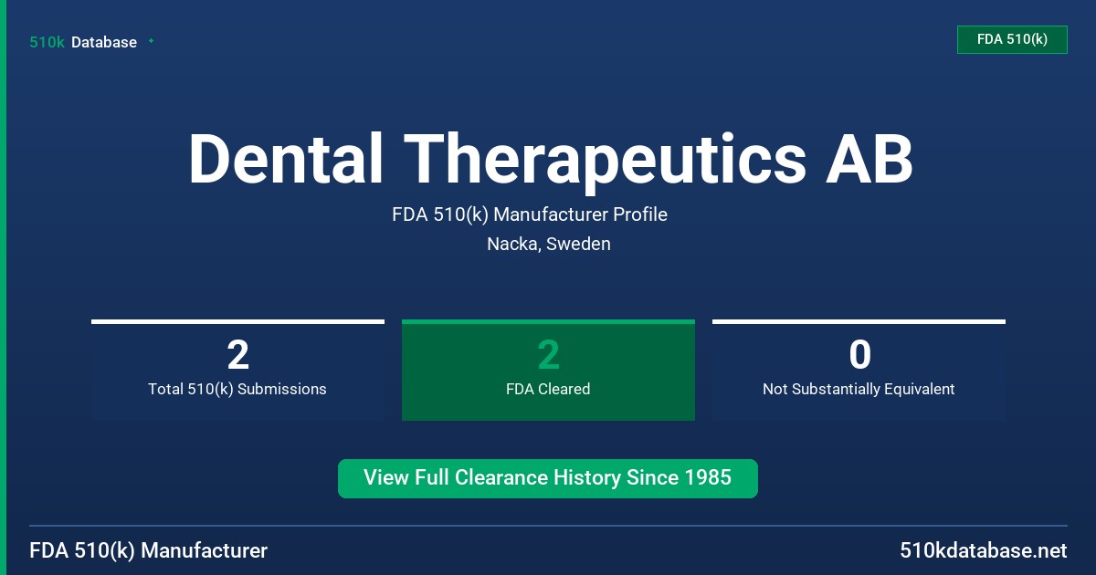 Dental Therapeutics AB FDA 510(k) Manufacturer Profile