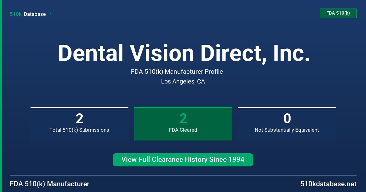 Dental Vision Direct, Inc. FDA 510(k) Manufacturer Profile