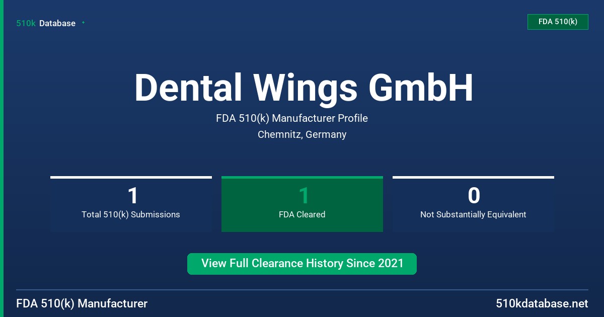 Dental Wings GmbH FDA 510(k) Manufacturer Profile