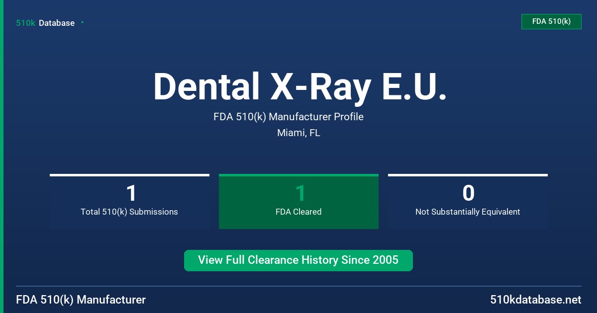 Dental X-Ray E.U. FDA 510(k) Manufacturer Profile