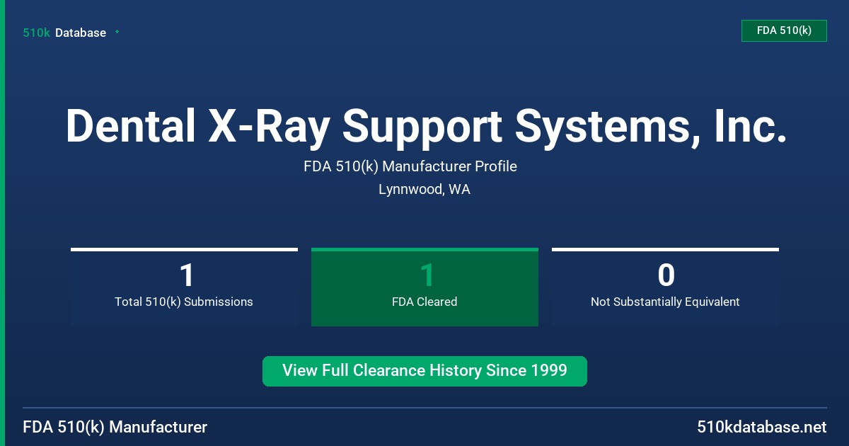 Dental X-Ray Support Systems, Inc. FDA 510(k) Manufacturer Profile