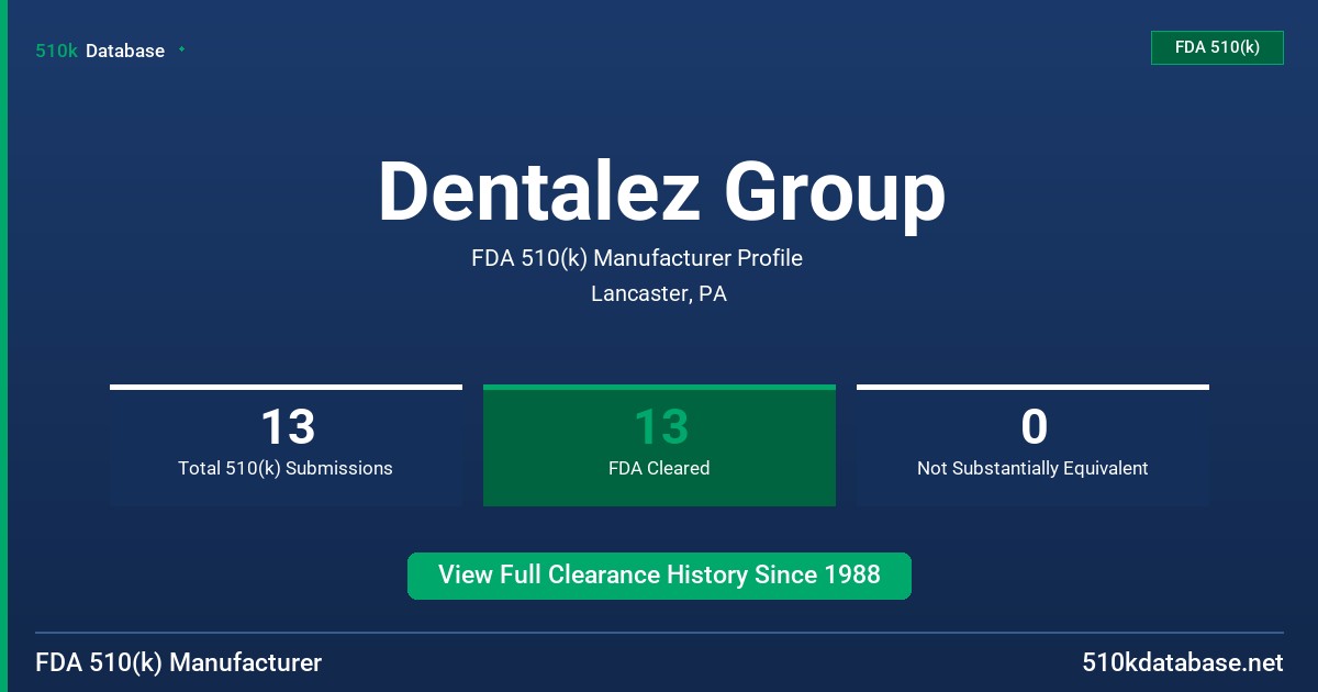 Dentalez Group FDA 510(k) Manufacturer Profile