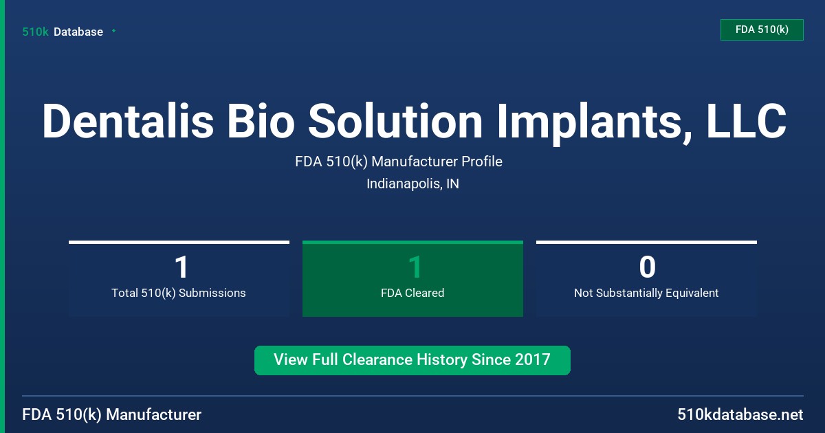 Dentalis Bio Solution Implants, LLC FDA 510(k) Manufacturer Profile
