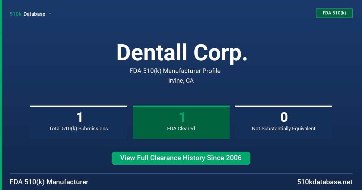 Dentall Corp. FDA 510(k) Manufacturer Profile