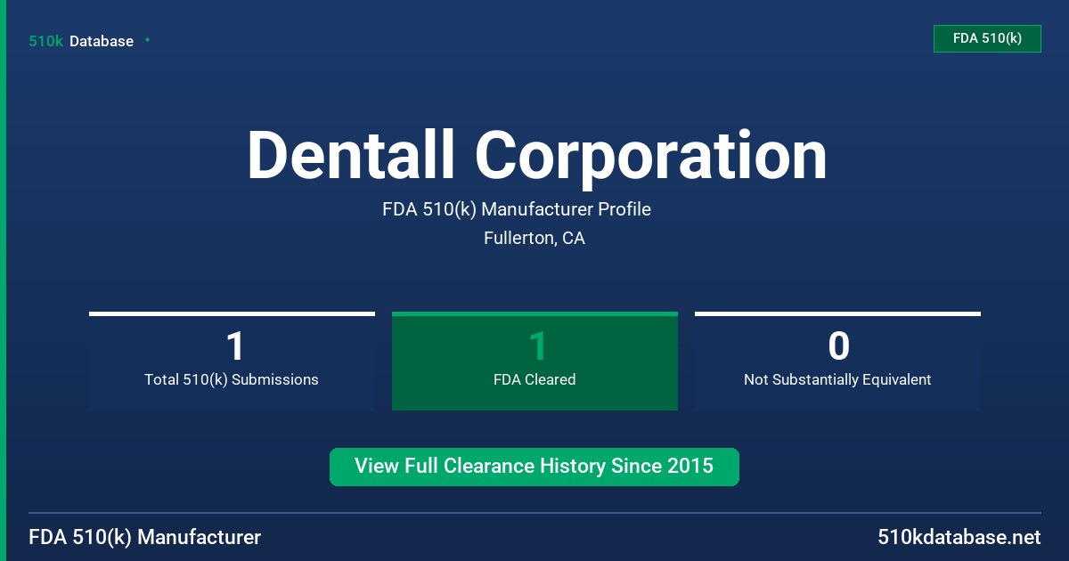 Dentall Corporation FDA 510(k) Manufacturer Profile