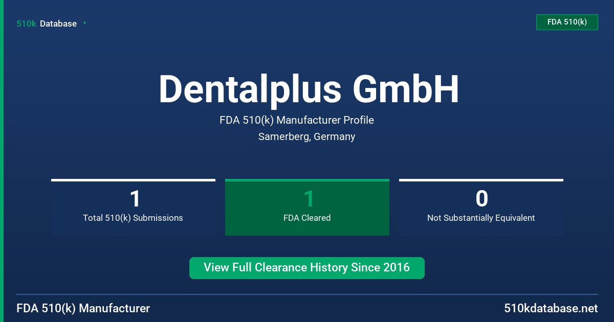 Dentalplus GmbH FDA 510(k) Manufacturer Profile
