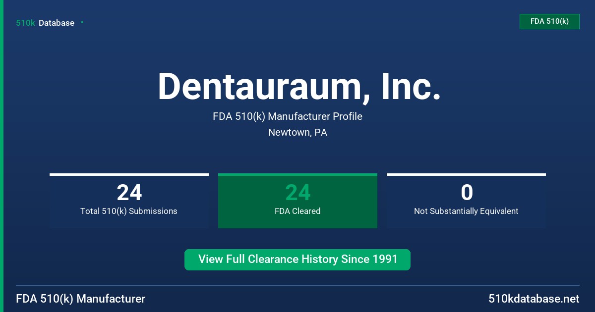 Dentauraum, Inc. FDA 510(k) Manufacturer Profile