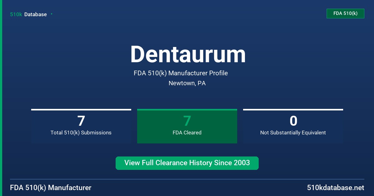 Dentaurum FDA 510(k) Manufacturer Profile