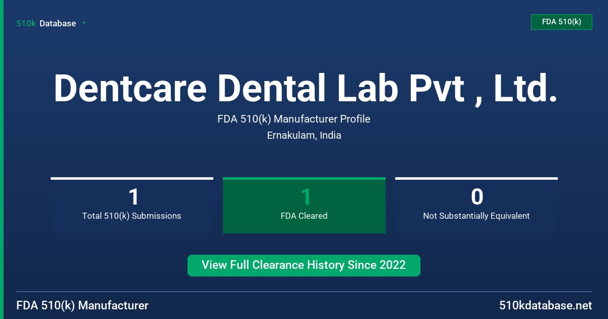 Dentcare Dental Lab Pvt , Ltd. FDA 510(k) Manufacturer Profile