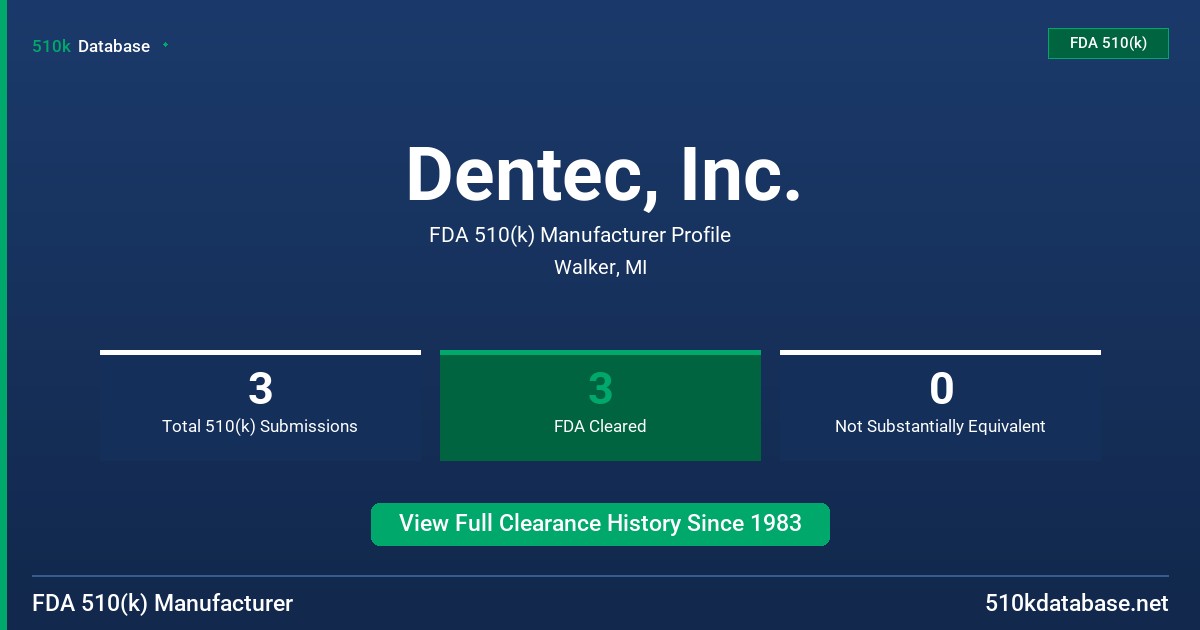 Dentec, Inc. FDA 510(k) Manufacturer Profile