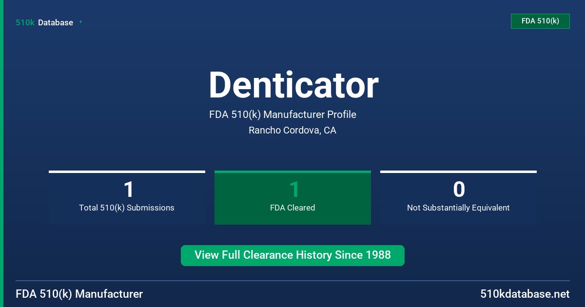 Denticator FDA 510(k) Manufacturer Profile