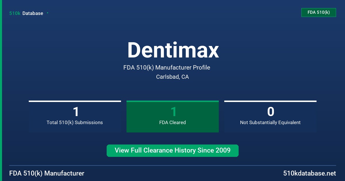 Dentimax FDA 510(k) Manufacturer Profile