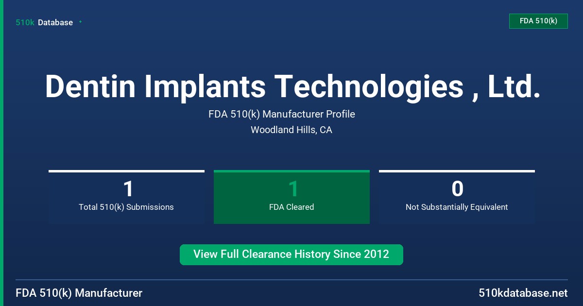 Dentin Implants Technologies , Ltd. FDA 510(k) Manufacturer Profile