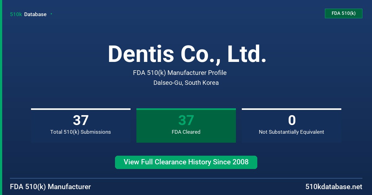 Dentis Co., Ltd. FDA 510(k) Manufacturer Profile