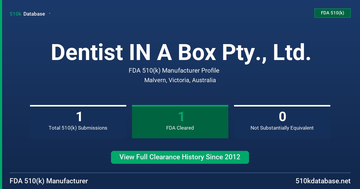 Dentist IN A Box Pty., Ltd. FDA 510(k) Manufacturer Profile