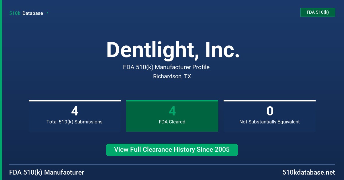 Dentlight, Inc. FDA 510(k) Manufacturer Profile