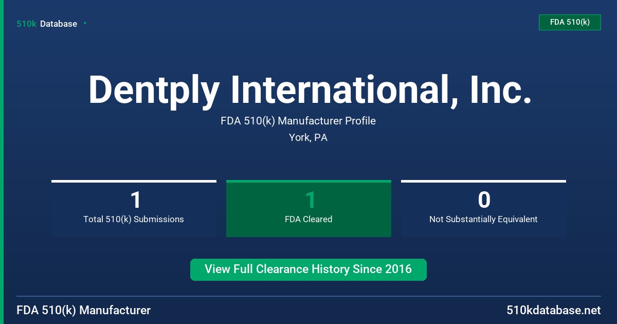 Dentply International, Inc. FDA 510(k) Manufacturer Profile