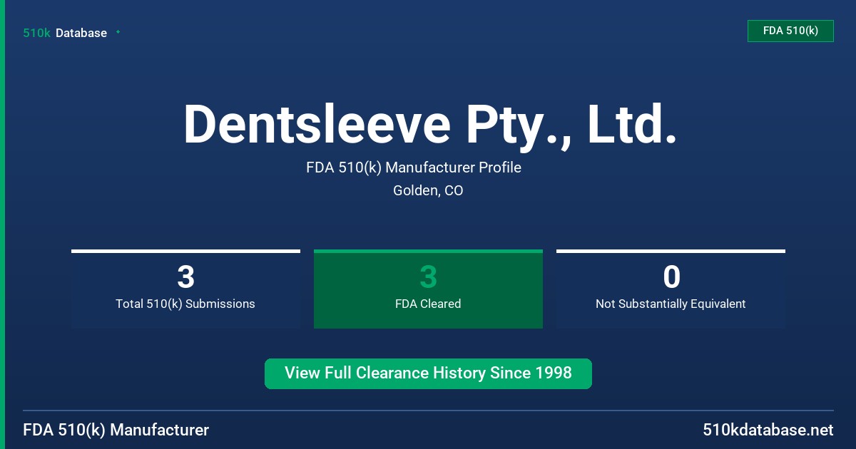 Dentsleeve Pty., Ltd. FDA 510(k) Manufacturer Profile