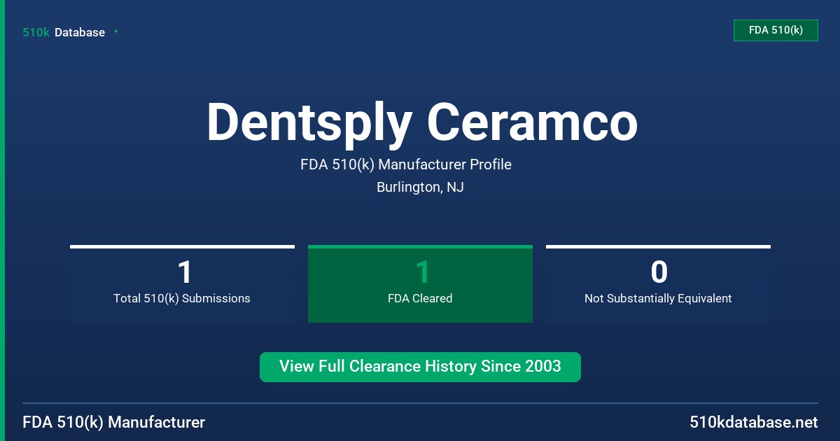 Dentsply Ceramco FDA 510(k) Manufacturer Profile