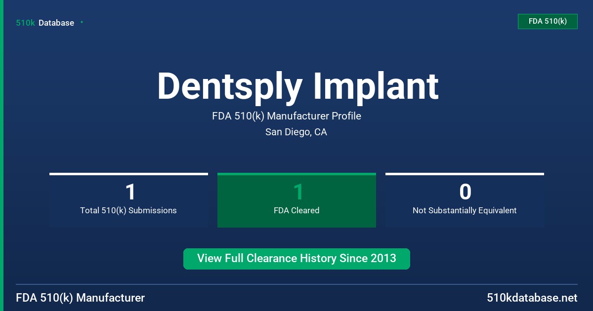 Dentsply Implant FDA 510(k) Manufacturer Profile