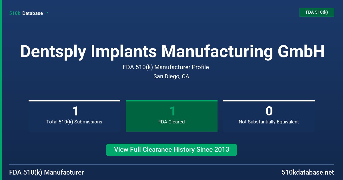 Dentsply Implants Manufacturing GmbH FDA 510(k) Manufacturer Profile