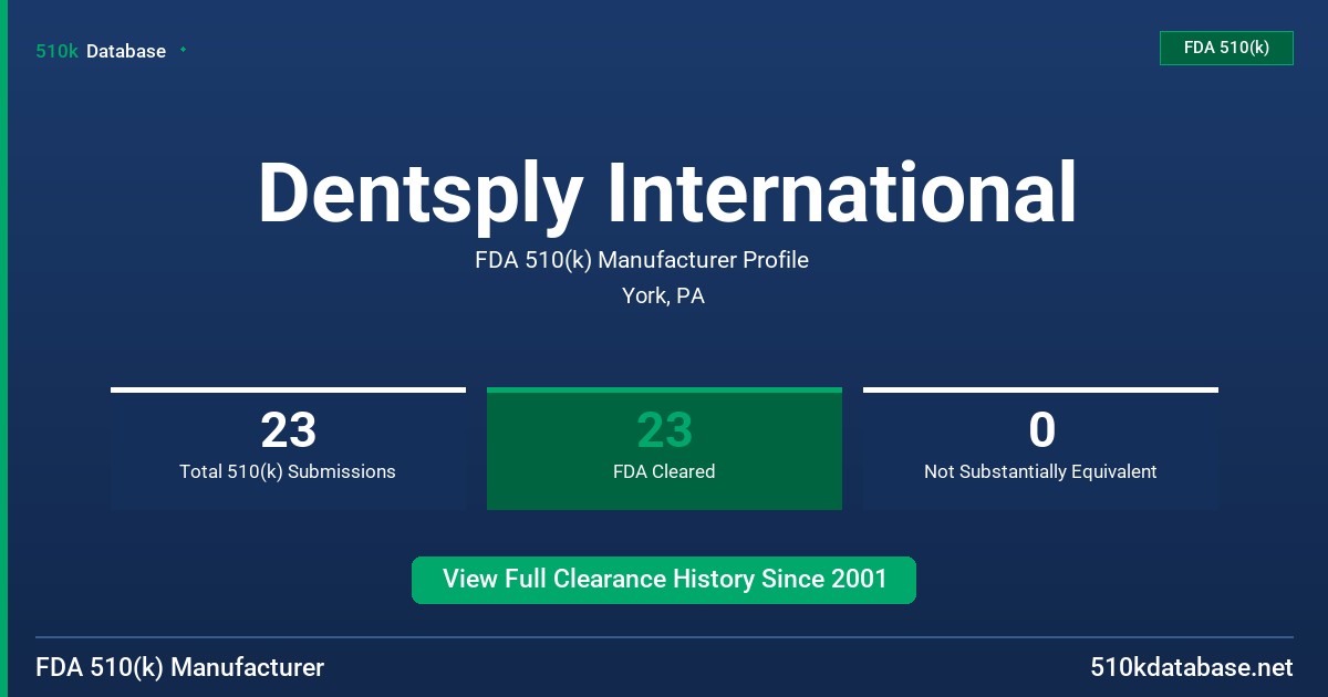 Dentsply International FDA 510(k) Manufacturer Profile