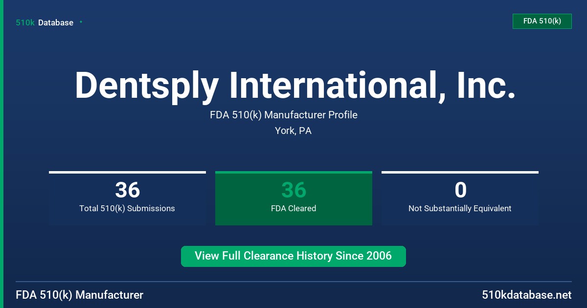 Dentsply International, Inc. FDA 510(k) Manufacturer Profile