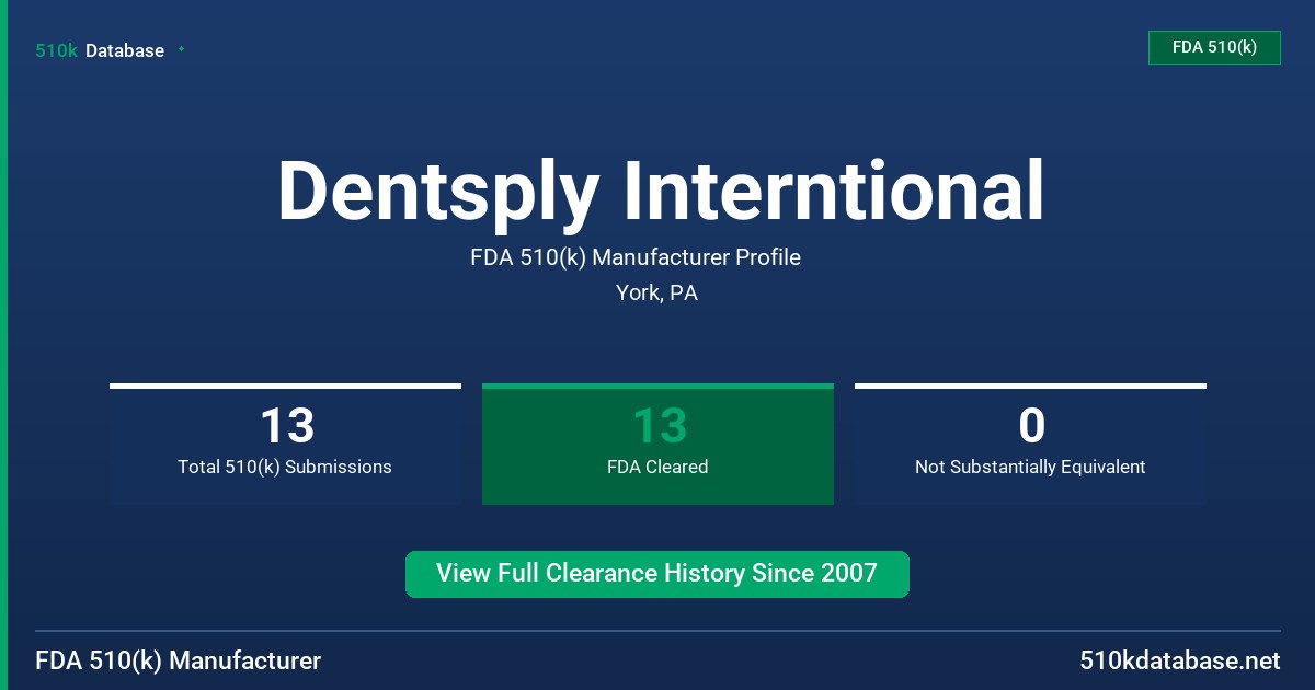 Dentsply Interntional FDA 510(k) Manufacturer Profile
