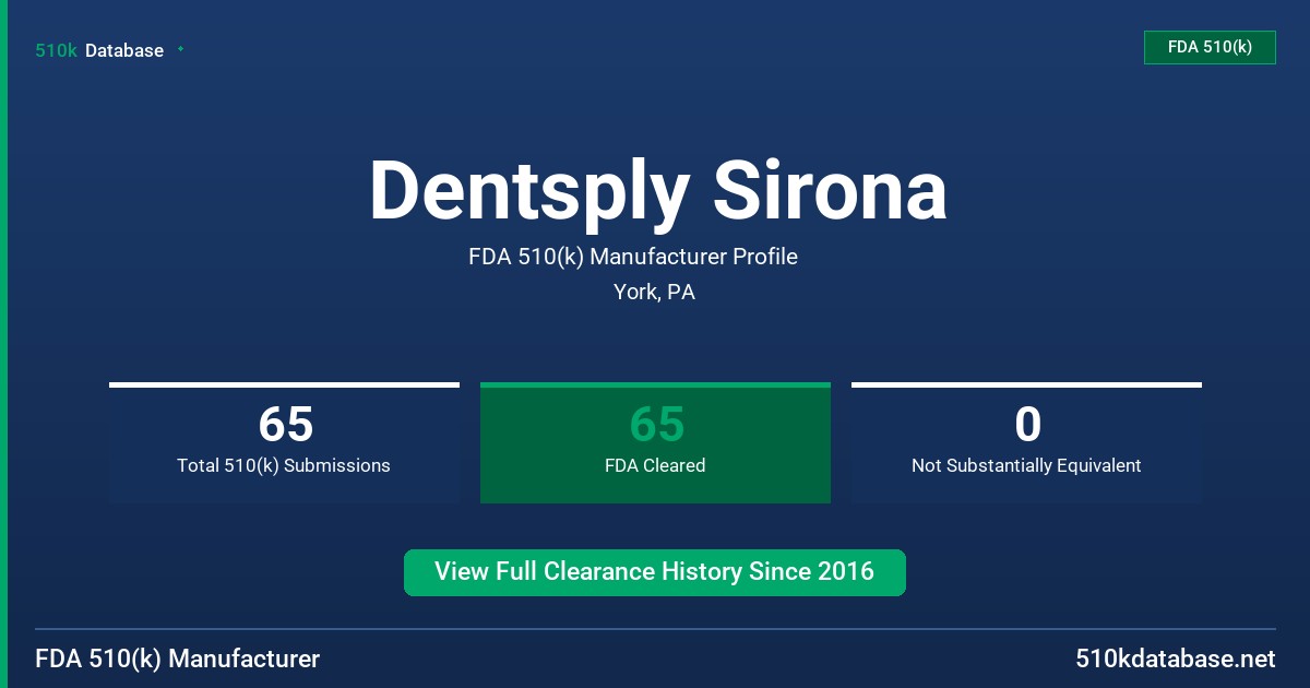 Dentsply Sirona FDA 510(k) Manufacturer Profile