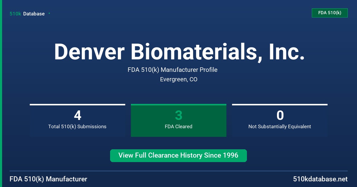 Denver Biomaterials, Inc. FDA 510(k) Manufacturer Profile