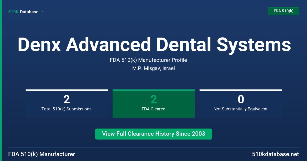 Denx Advanced Dental Systems FDA 510(k) Manufacturer Profile