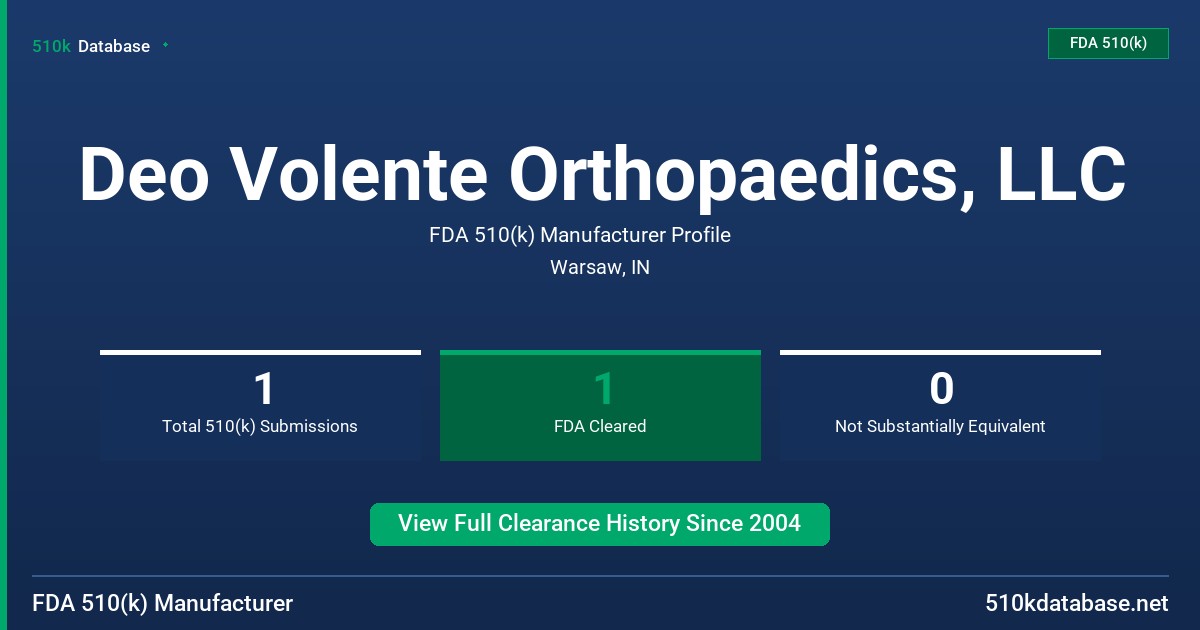 Deo Volente Orthopaedics, LLC FDA 510(k) Manufacturer Profile