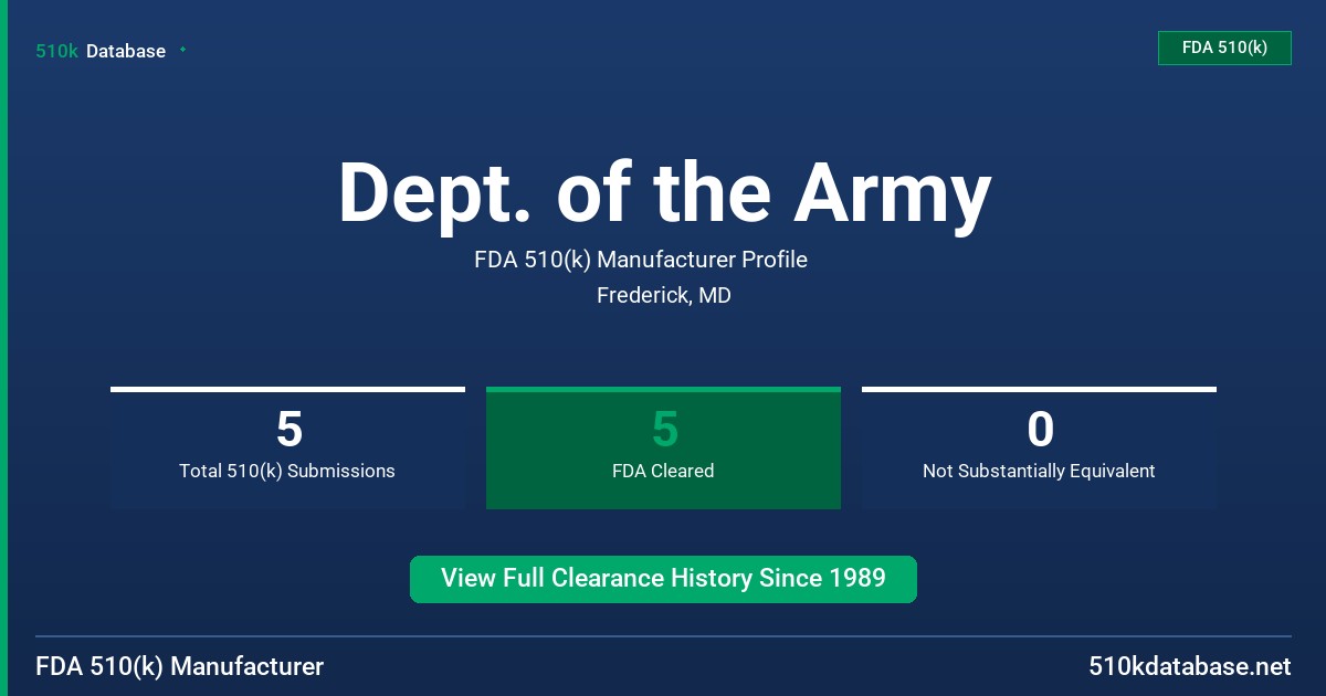 Dept. of the Army FDA 510(k) Manufacturer Profile