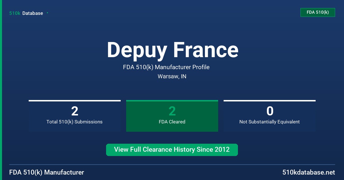 Depuy France FDA 510(k) Manufacturer Profile