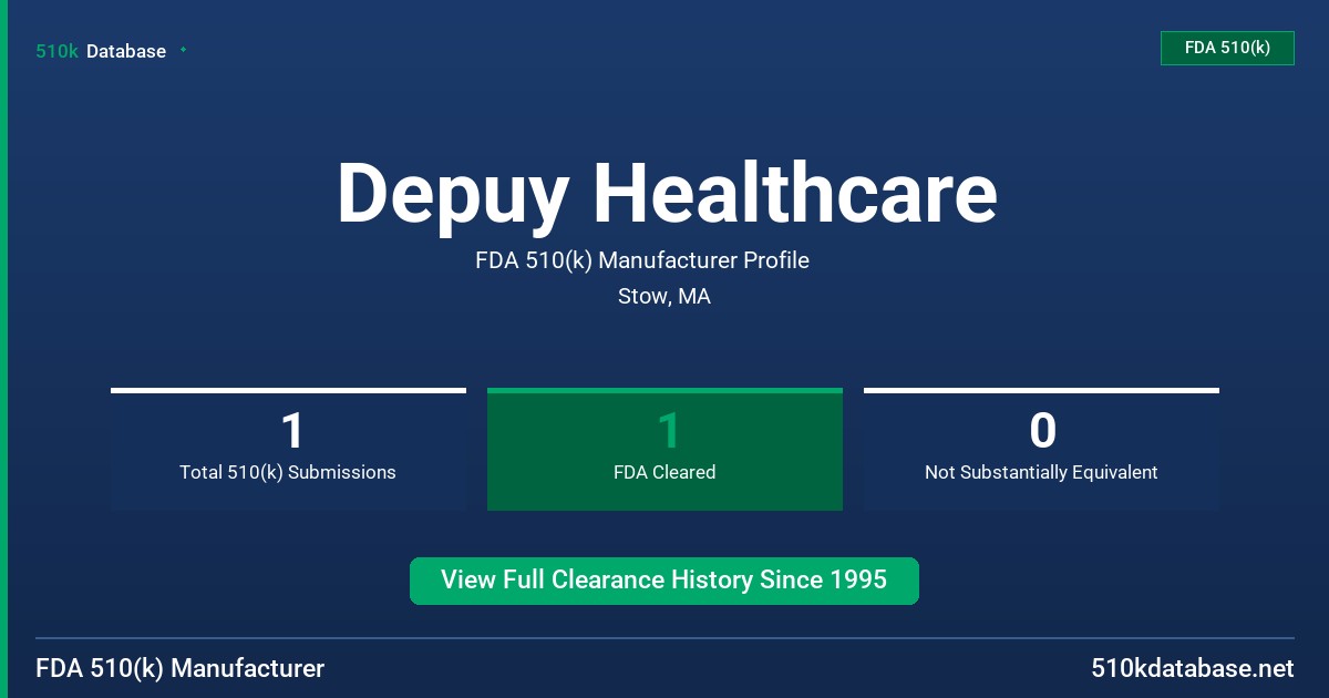 Depuy Healthcare FDA 510(k) Manufacturer Profile