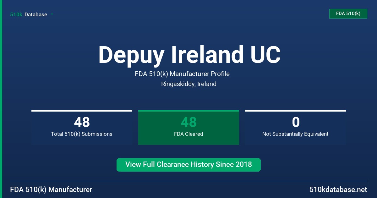 Depuy Ireland UC FDA 510(k) Manufacturer Profile